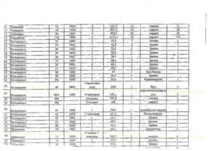 Список домов на расселение петрозаводск 2021 список