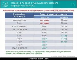 Пенсия по вредности в беларуси список 2