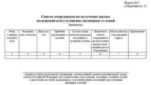 Очередники на улучшение жилищных условий в москве список