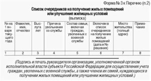 Очередники на улучшение жилищных условий в москве список