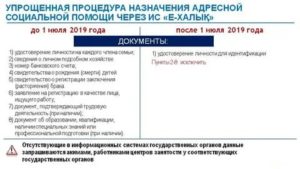 Кому положена адресная помощь в беларуси в 2021