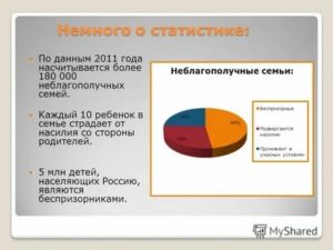 Статистика семей благополучных и неблагополучных в россии 2021