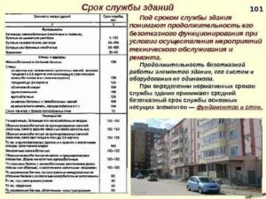 Сроки эксплуатации зданий и сооружений