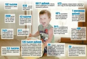 Сколько получают опекуны на ребенка 2021 в москве