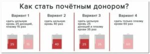 Сколько платят за сдачу крови в беларуси 2021