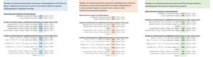 Социальная норма на электроэнергию в ростовской области 2021