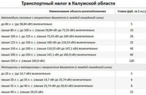 Транспортный Налог В Тульской Области 2021 В Чернобыльской Зоне