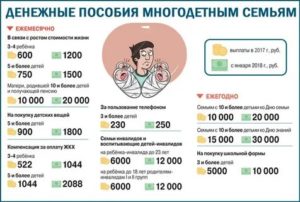 Многодетная семья сколько детей в 2021 в москве
