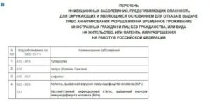 Документы на внж 2021 по браку для украинцев