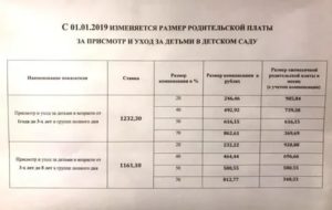 Сколько стоит садик в 2021 году в москве