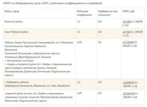 Какой районный коэффициент в красноярске в 2021 году