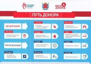 Льготы донорам крови в 2021 году в москве