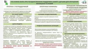 Программы по улучшению жилищных условий 2021 в москве