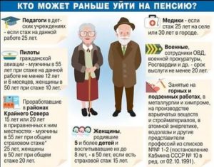 Во сколько уходят на пенсию в россии учителя