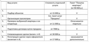 Сколько стоит риэлтор в москве