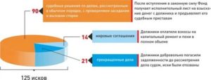 Неуплата Взносов На Капитальный Ремонт Судебная Практика