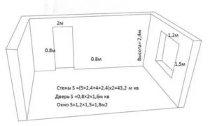 Как замерить площадь квартиры в новостройке
