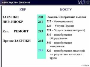 Статья 340 квр 242 бюджетной классификации расшифровка