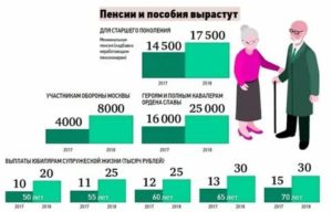 Пенсия москвичам прожившим менее 10 лет в москве