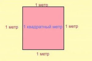 12 на 10 сколько квадратных метров