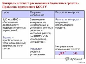 Статья 226 с региональной клиссификацией