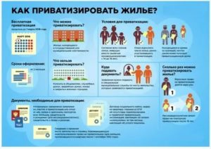 Срочная приватизация квартиры в москве за 10 дней
