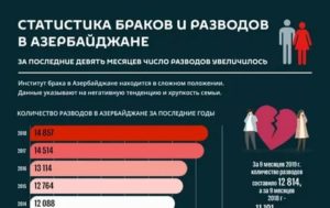 Статистика разводов по регионам россии 2021