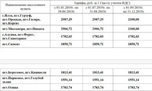 Теплосеть Ялта Узнать Задолженность