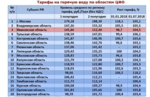 Стоимость куба воды холодной воды в московской области