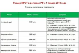 Какой районный коэффициент в красноярске в 2021 году