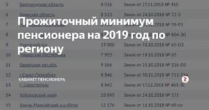 Прожиточный минимум в санкт петербурге 2021 для пенсионеров