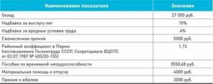 Районный коэффициент в пермском крае 2021 в процентах