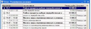 Коды по классификатору продуктов питания