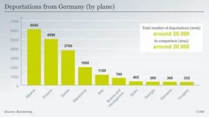 В каких землях германии больше мигрантов и почему