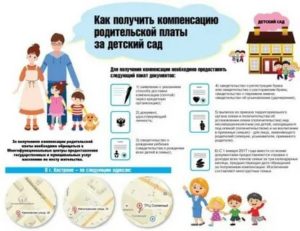 Льготы в детский сад в 2021 году москва