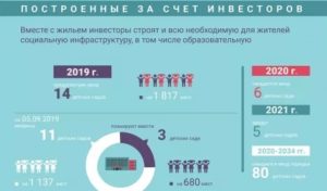 Сколько стоит детский сад в москве в 2021