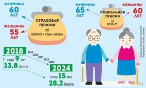 Московская пенсия сколько нужно жить в москве