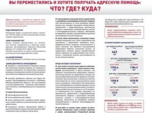 Размер адресной помощи переселенцам в 2021 году