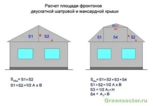 Как высчитать площадь дома