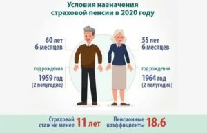 Можно ли одновременно получать пенсию в двух странах