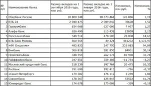 Вклады каких банков застрахованы государством в россии