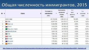Эмиграция В Австралию Из России Список Профессий 2021 На Русском
