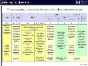 Статья 226 с региональной клиссификацией