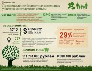 Земля за третьего ребенка в 2021 в москве