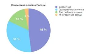 Статистика многодетных семей в россии 2021 год