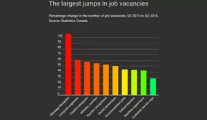 Иммиграция в канаду список профессий 2021 на русском