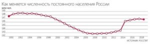 Статистика о количестве малообеспеченных слоев населения в россии 2021 года