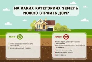 Регистрация дома на земельном участке сельхозназначения