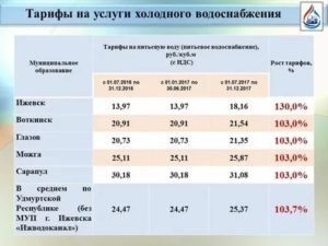 Стоимость куба воды в москве по счетчику 2021