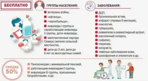 Список Бесплатных И Льготных Лекарств В Московской Области Для Ветеранов Труда
